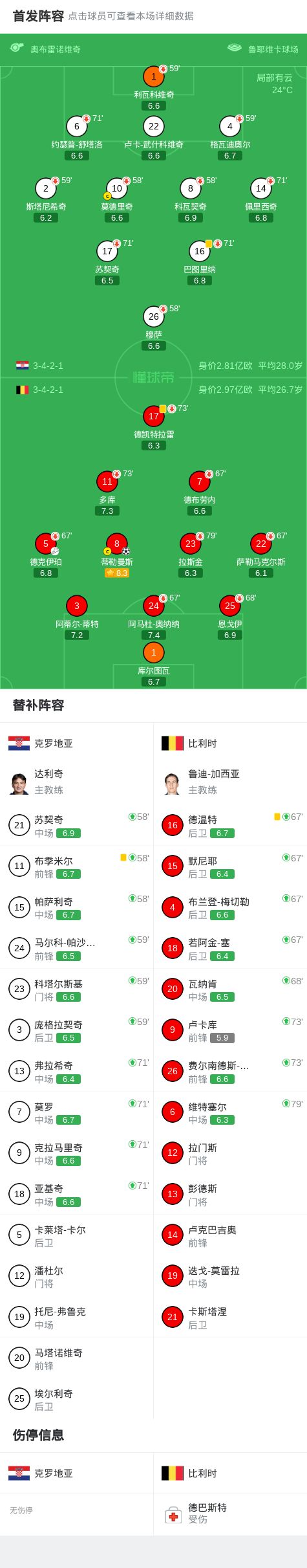 西媒:亚马尔没有拿出决定性表现,可能是承受了世界杯的压力