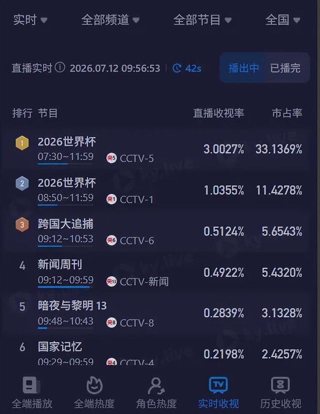 德约科维奇温网赛前采访实录:致敬传奇、复盘备战、从容迎赛
