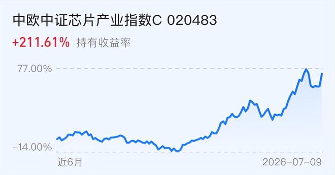 啥情况?福克斯已经取关马刺队官方社交媒体账号