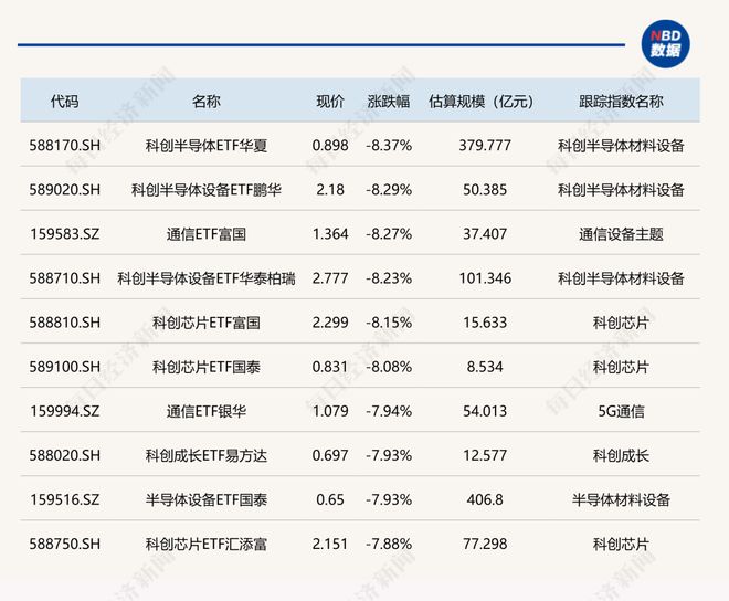 昔日6号秀遭放弃!魔术正式裁掉艾萨克 节省650万美元奢侈税