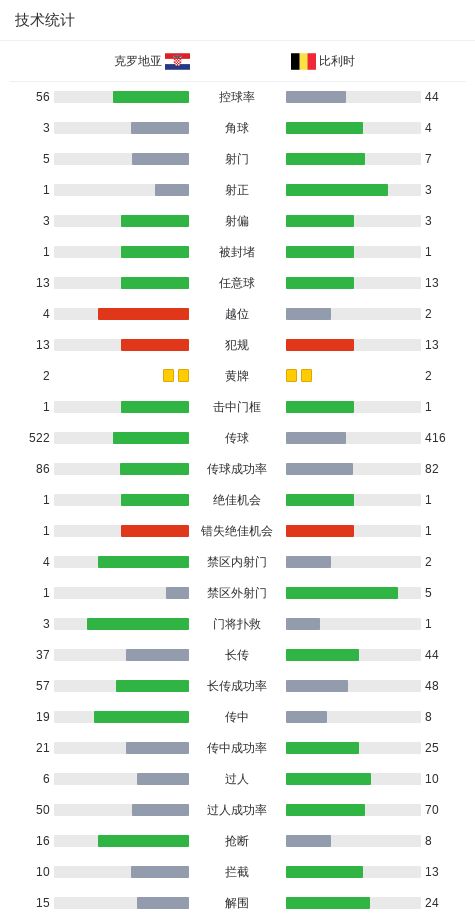 西媒:亚马尔没有拿出决定性表现,可能是承受了世界杯的压力